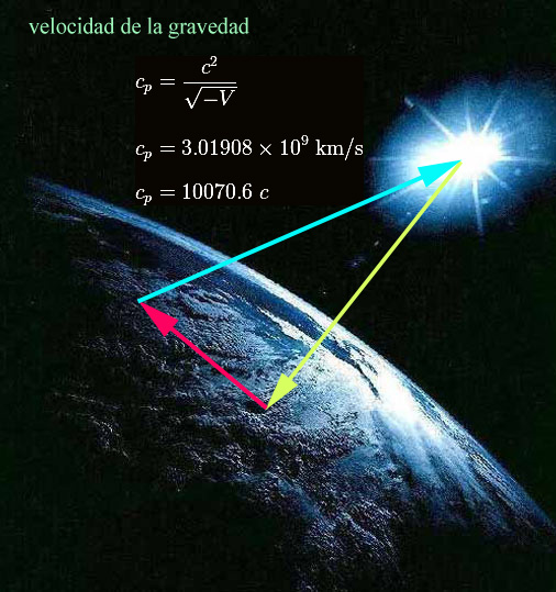 Demostración fehaciente de que la velocidad de la gravedad es más de diez mil veces la velocidad de la luz | TARDÍGRADOS