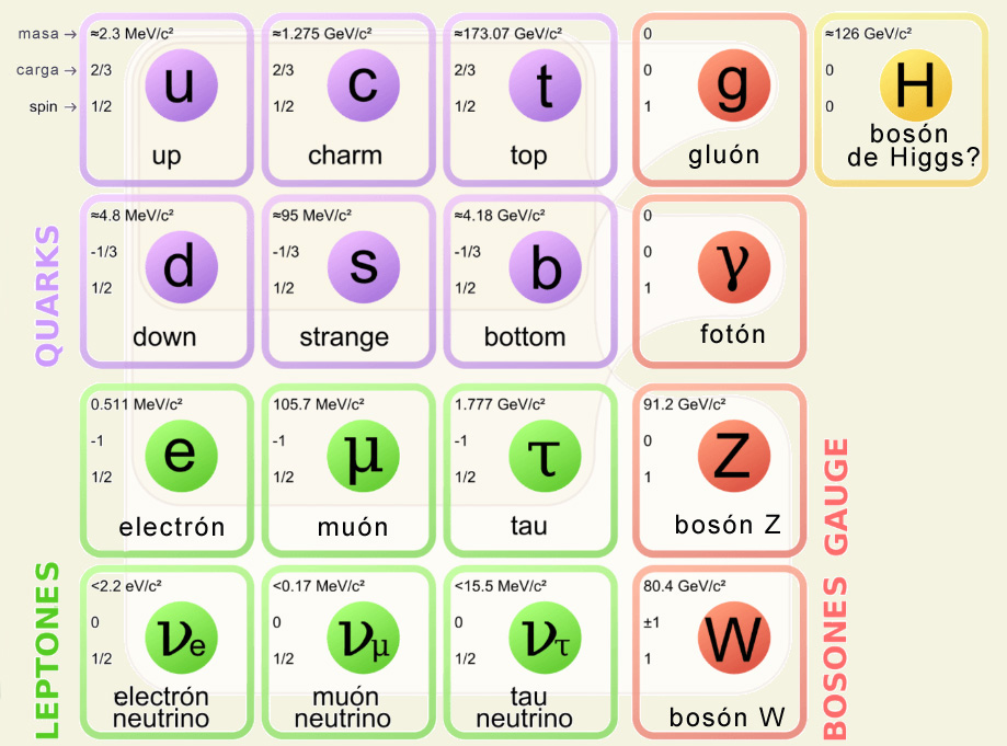lepto-quarks